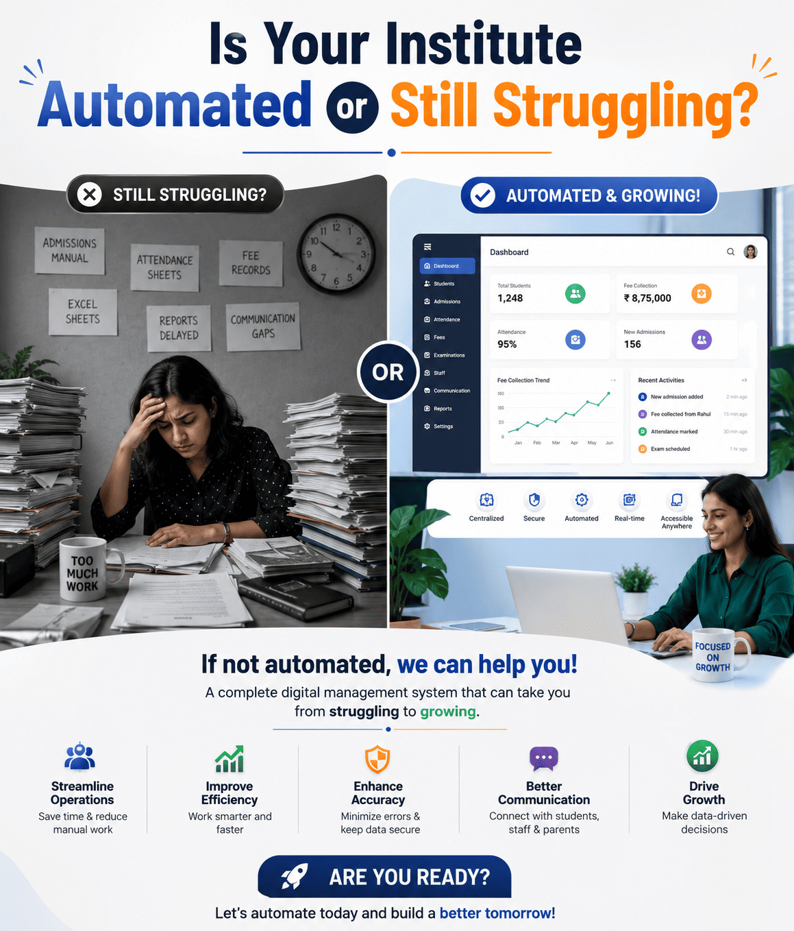 Automated vs Manual System